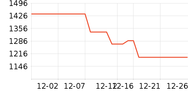 �������Ѿ���ʷ�۸�