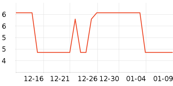 ���ɳ���С������ʷ�۸�