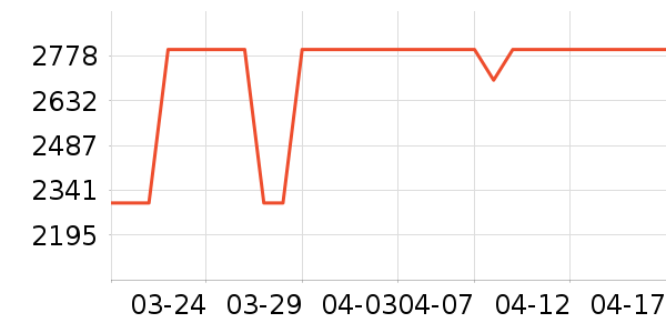 �ϰ����̻���ʷ�۸�