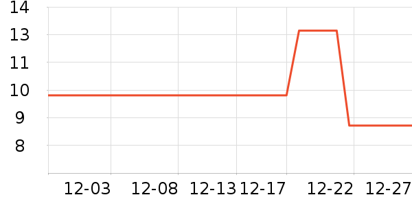 �¹��ǹ���ʳ��ʷ�۸�