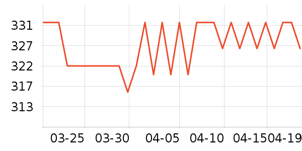 �ʼҹ�����ʷ�۸�