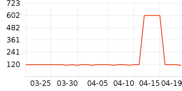 �ʼ�è����ʷ�۸�