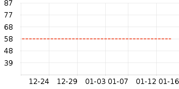 Dickies�ۿ�������ʷ�۸�