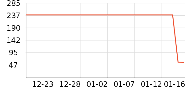 Dickies�ۿ�������ʷ�۸�