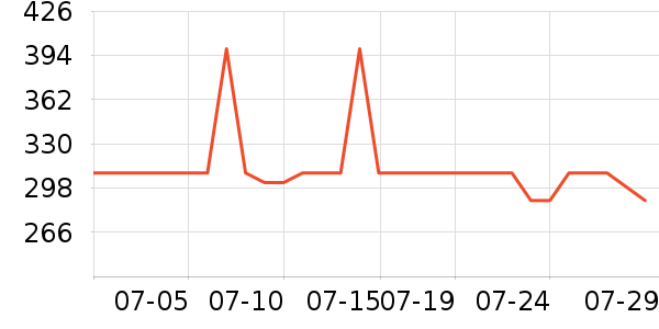 Charlotte Tilbury��Ӱ��ʷ�۸�