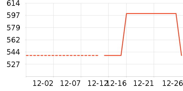 �����ݻ����װ��ʷ�۸�