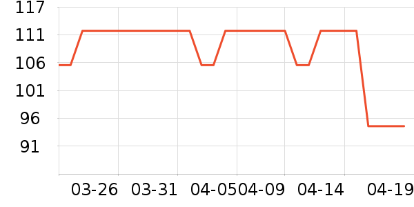 URBANSHOW��ͯ����/������ʷ�۸�