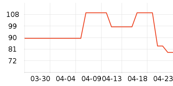 ̫������ʷ�۸�