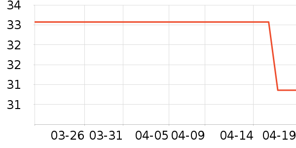 LAIERL VICHE����������ʷ�۸�