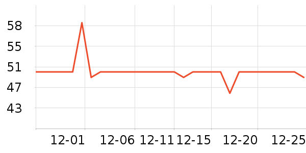 ������ʷ�۸�