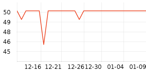 ������ʷ�۸�