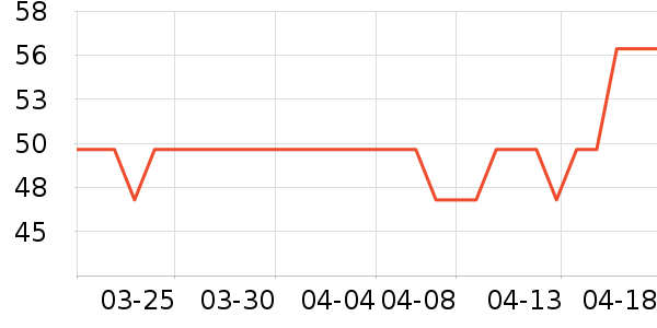 ������ʷ�۸�