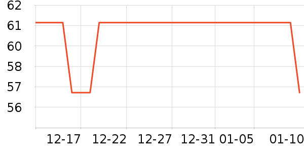 ��װ/����/������ʷ�۸�