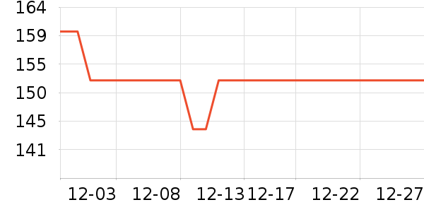 ���޷���ʷ�۸�