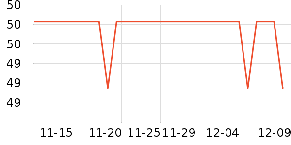 ������ʷ�۸�