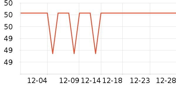 ������ʷ�۸�