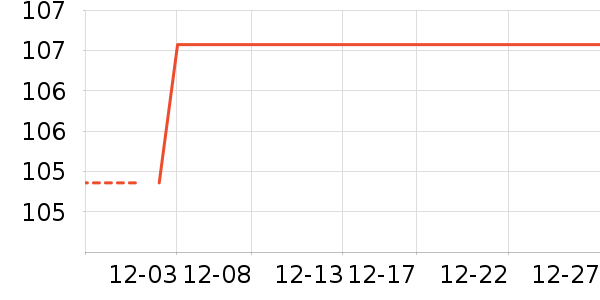 �˶�ë��/������ʷ�۸�