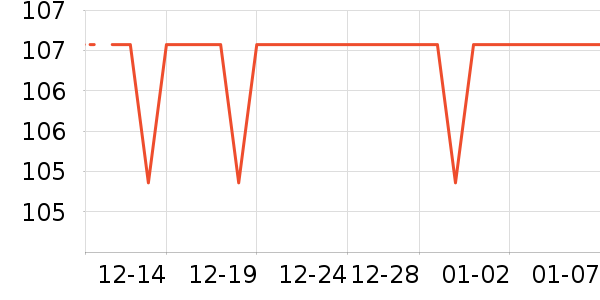 �˶�ë��/������ʷ�۸�