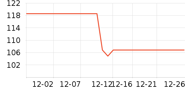 �˶�ë��/������ʷ�۸�