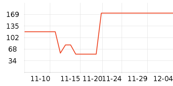 ��ʿ���ͯ����/������ʷ�۸�