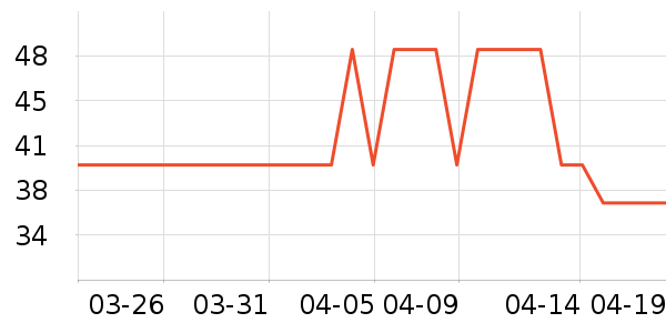 �����ռǶ�ͯë��/��֯����ʷ�۸�