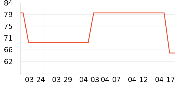 Ůʽë����ʷ�۸�