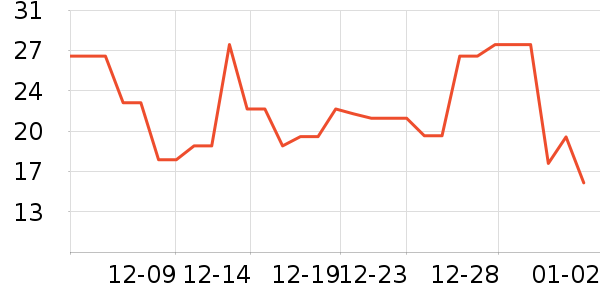 ��ɳ������ʷ�۸�