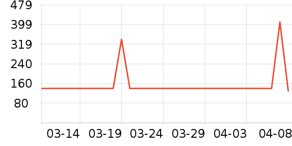 С����������������ʷ�۸�