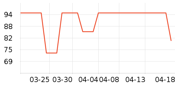 SNBLO����������Ʒ��ʷ�۸�