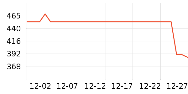 ����Ե�׾���ʷ�۸�