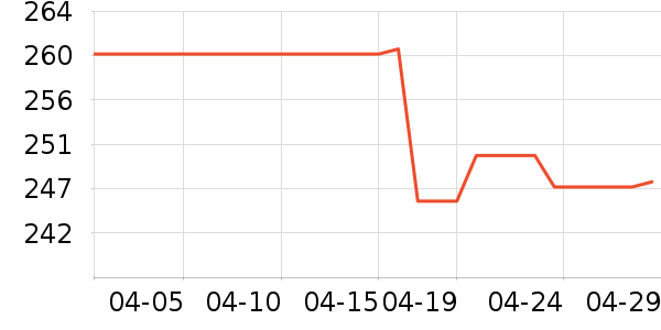 ����HOPESHOWȹ����ʷ�۸�
