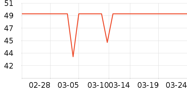 ����˹��ҵƷ��ʷ�۸�