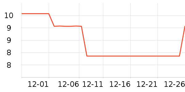 ���߻�����ʷ�۸�