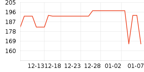 WARMTREES���п���ʷ�۸�