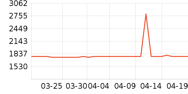 ��˶������ʷ�۸�