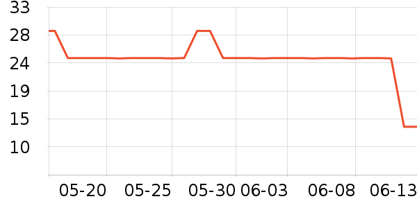 361��ñ��/Χ��/������װ��ʷ�۸�