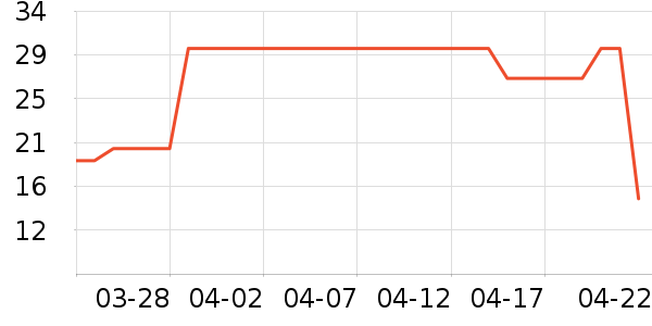 СƤ����/������ʷ�۸�