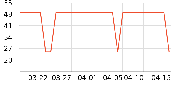 �ո������򻨲���ʷ�۸�