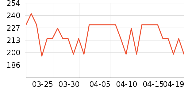 ��ɭ̫������ʷ�۸�