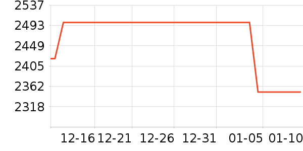 �����ü�����Ϸ�豸��ʷ�۸�