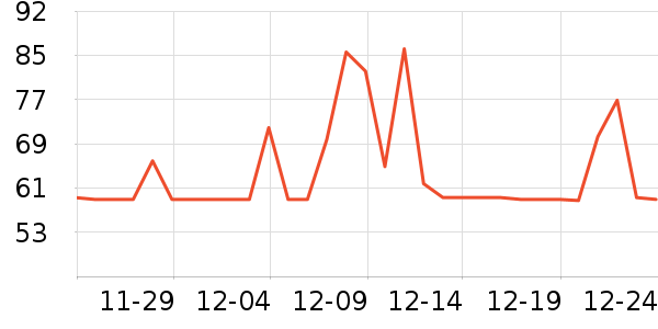 ���±���ʷ�۸�