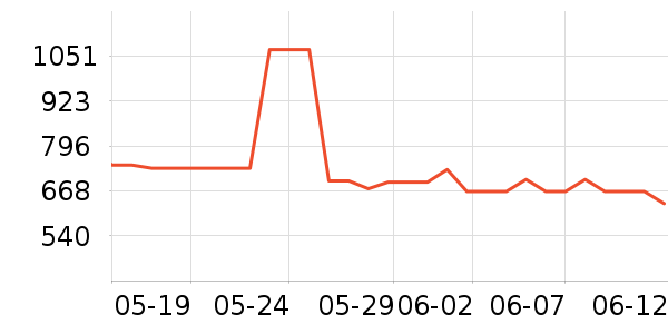 SHIMANO������Ʒ��ʷ�۸�