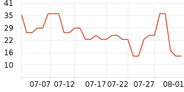 ˼�������ʷ�۸�