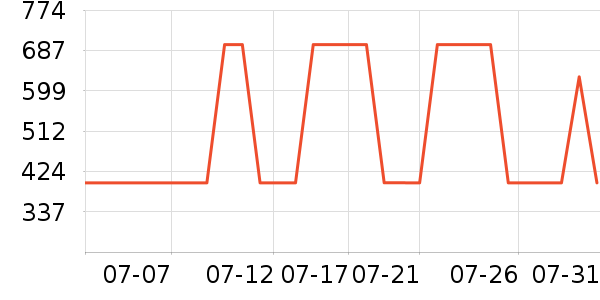 �����յ�����ʷ�۸�