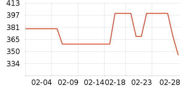 ��ʤӾ����ʷ�۸�