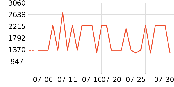 ������ԡ������ʷ�۸�