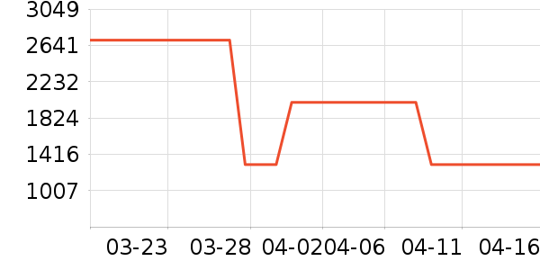 ��˾��Ůʽ���޷���ʷ�۸�