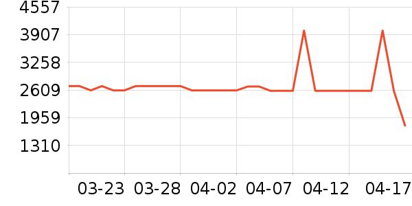 ����յ���ʷ�۸�