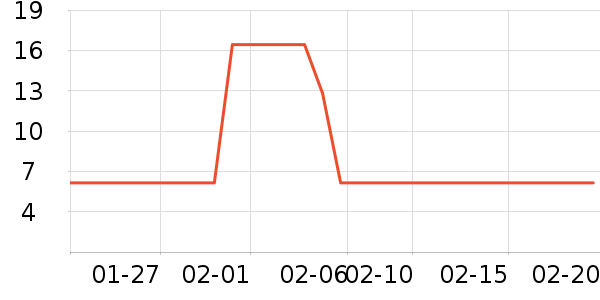 ŵ������ά����/������/����п����ʷ�۸�