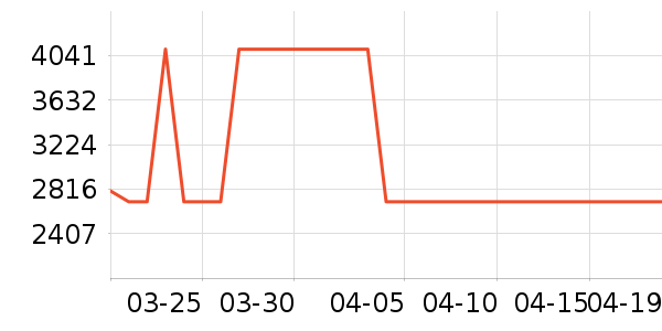 ����յ���ʷ�۸�